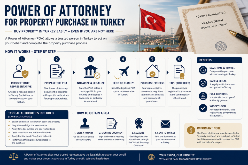 power-of-attorney-property-purchase-turkey