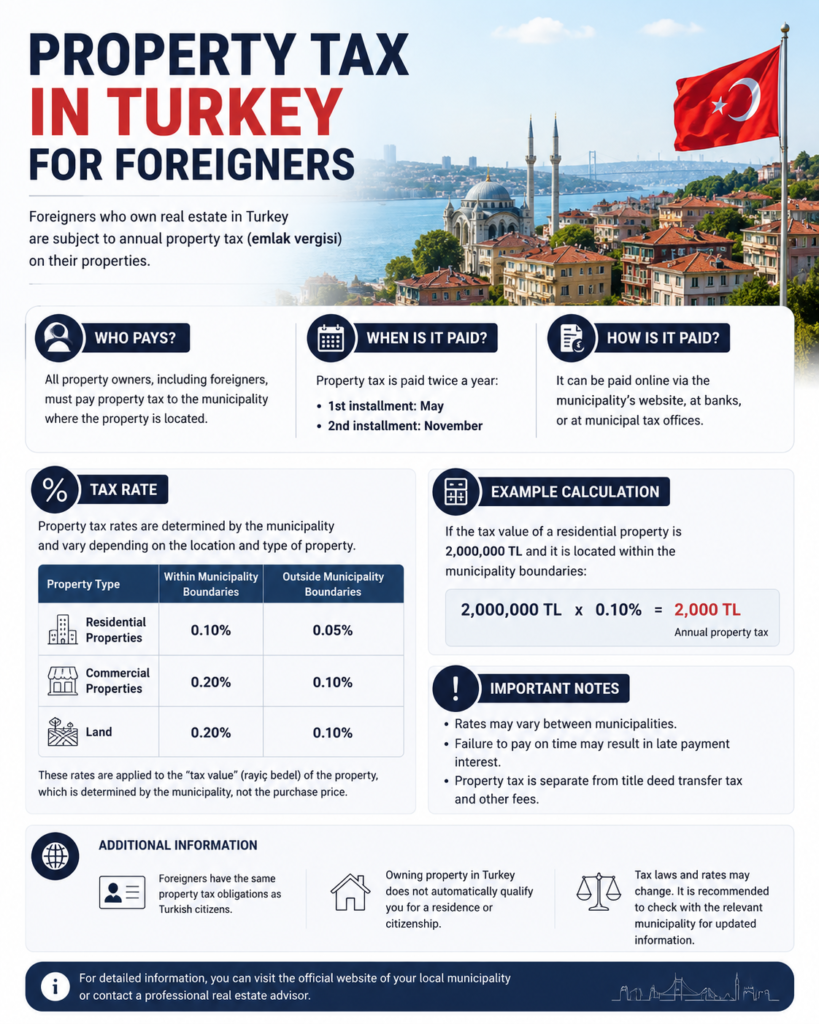 property tax in Turkey for foreigners